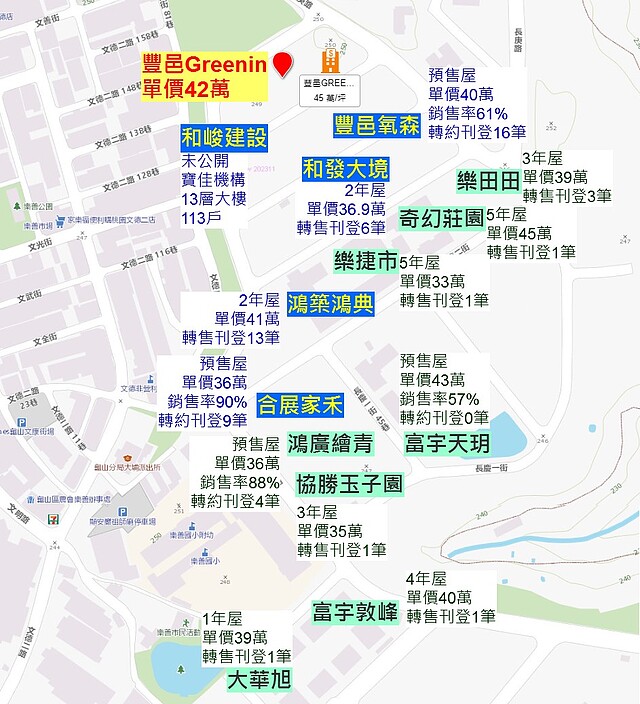 5168實價登錄比價王　豐邑Greenin解析